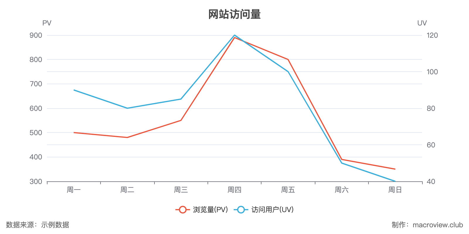 数据比较在线制作