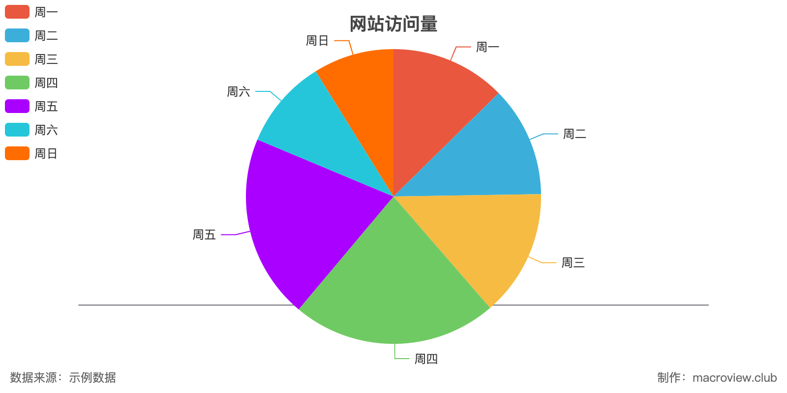 饼图在线制作